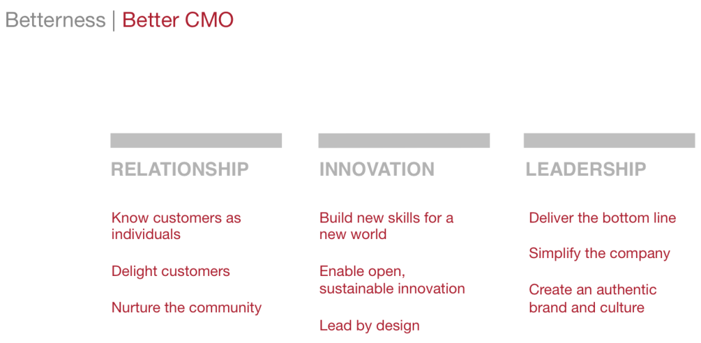 better_CMO 9 Imperatives